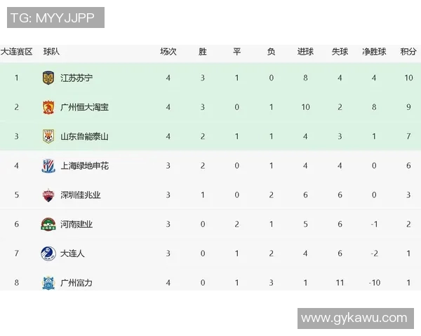 恒大与富力积分对比分析揭示中超赛季竞争态势与球队表现